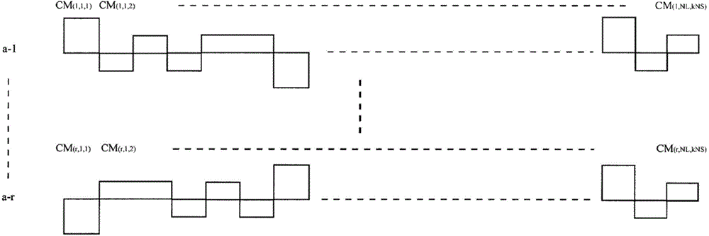 Transmission signal generating/detecting method by using code sequences, communication system using the same and measurement system using the same