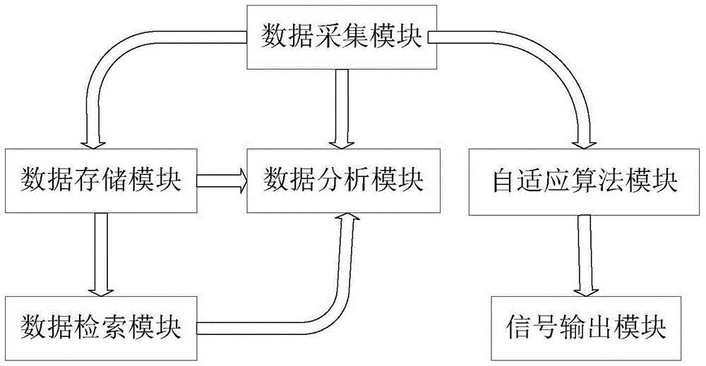 Power Transformer Active Noise Reduction System and Working Method