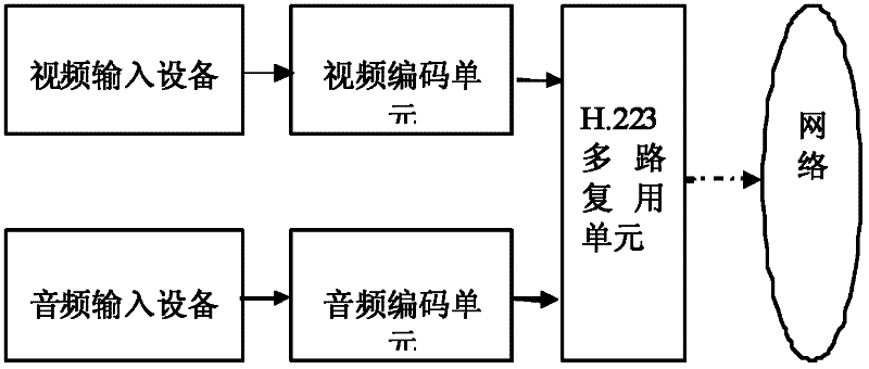 Method and terminal for realizing dynamic photo frame of videophone