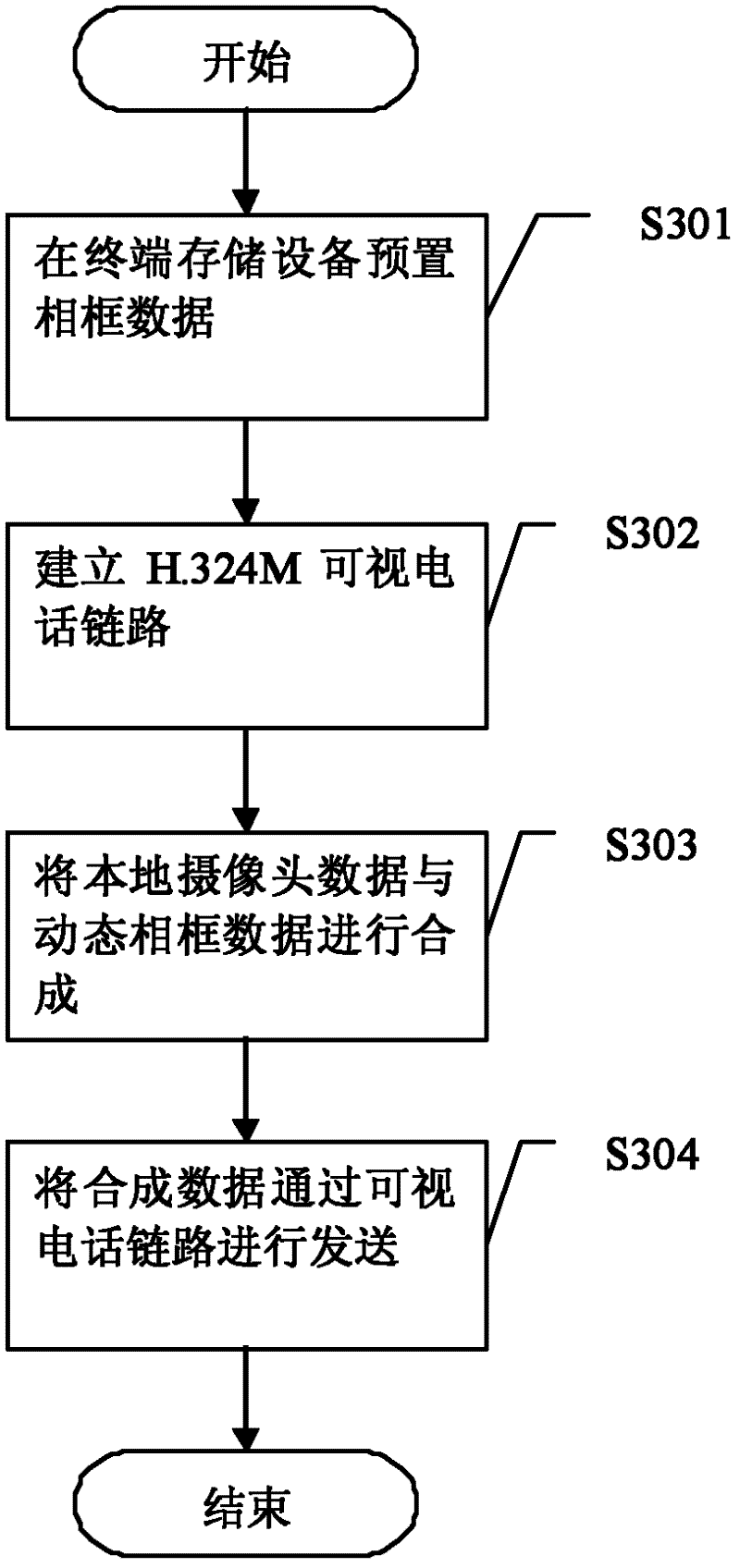 Method and terminal for realizing dynamic photo frame of videophone