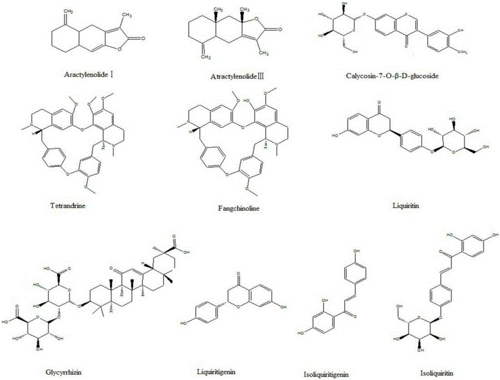 Method for simultaneously determining contents of 10 chemical components in fourstamen stephania root and astragalus membranaceus decoction preparation by UHPLC-MS/MS (Ultra High Performance Liquid Chromatography-Mass Spectrograph)