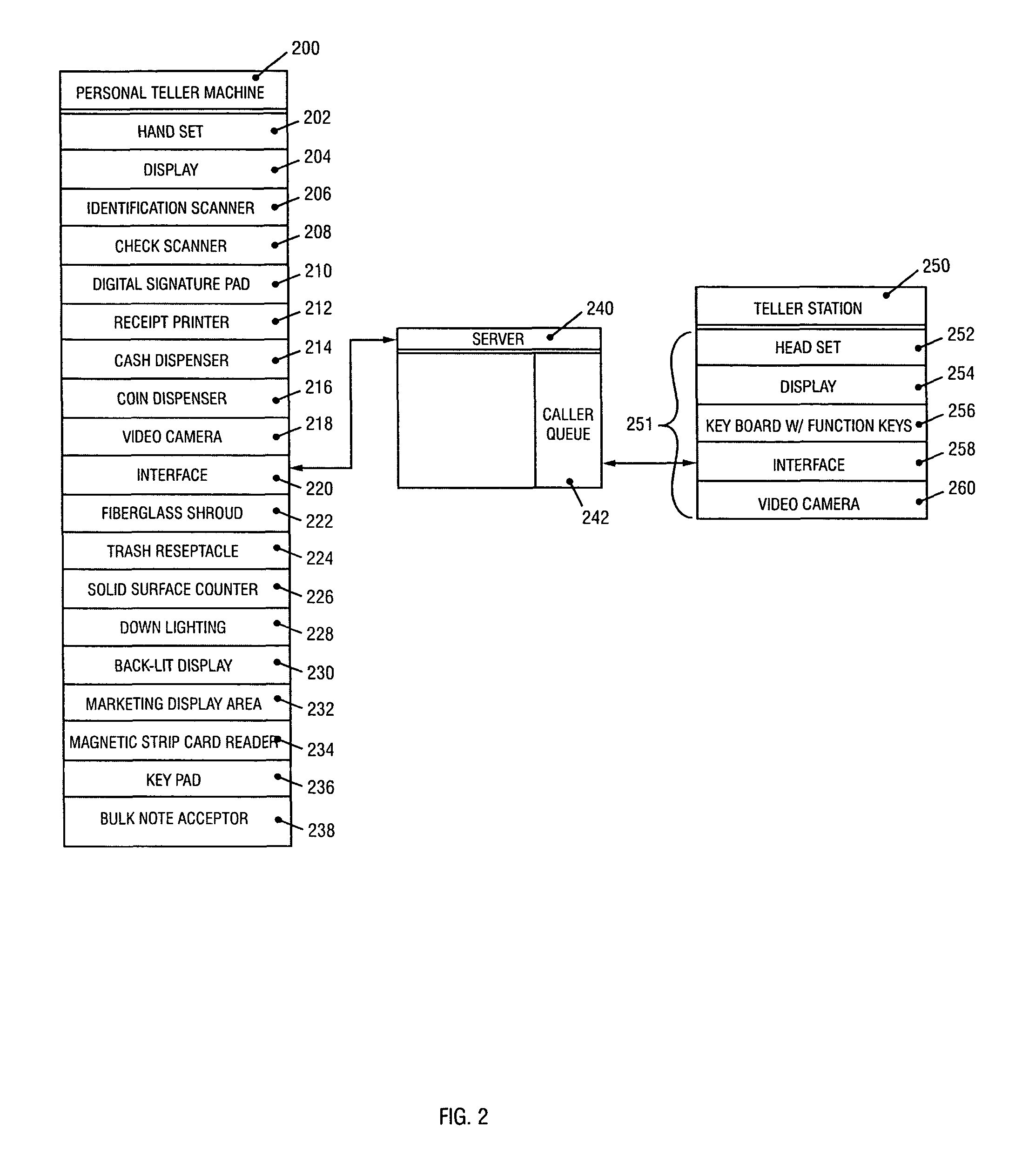 Personal teller system and method of remote interactive and personalized banking