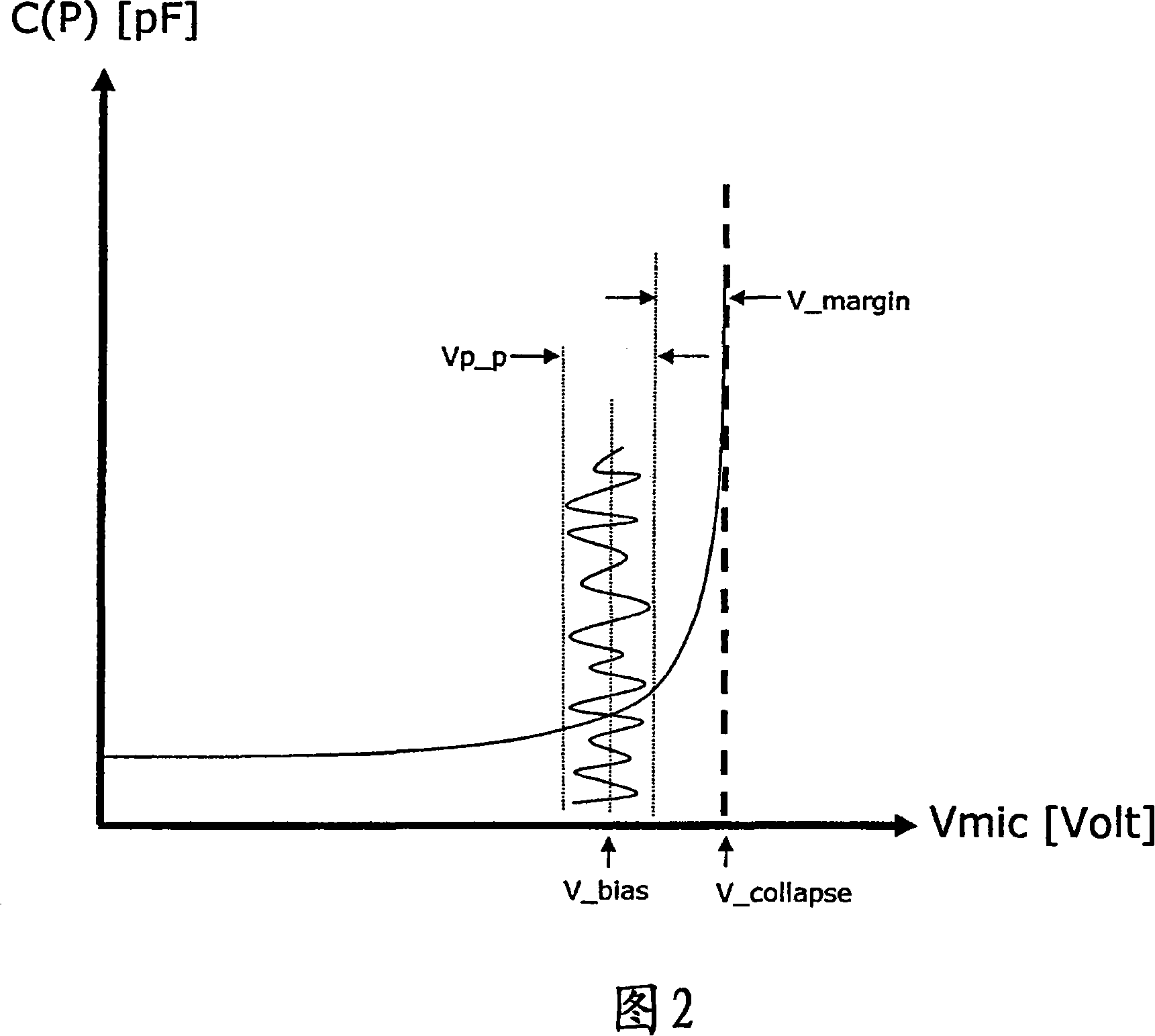 A calibrated microelectromechanical microphone