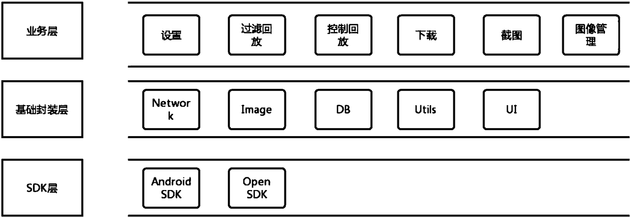 Mobile phone system for intercepting and downloading monitoring video images