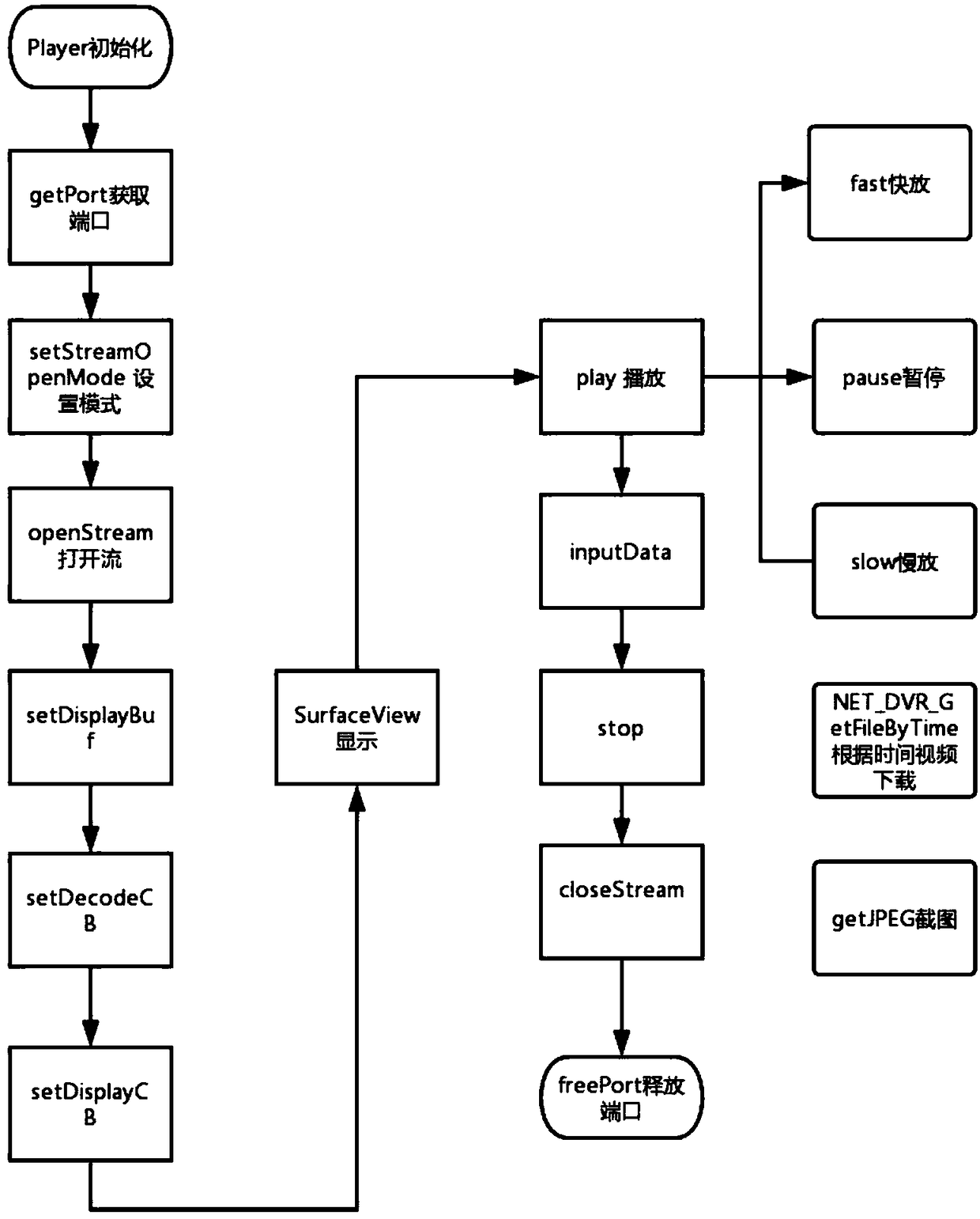 Mobile phone system for intercepting and downloading monitoring video images