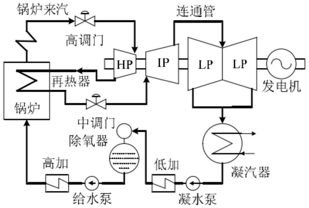 A Steam Turbine Regulation System and Method Introducing Overshoot Peak Correction