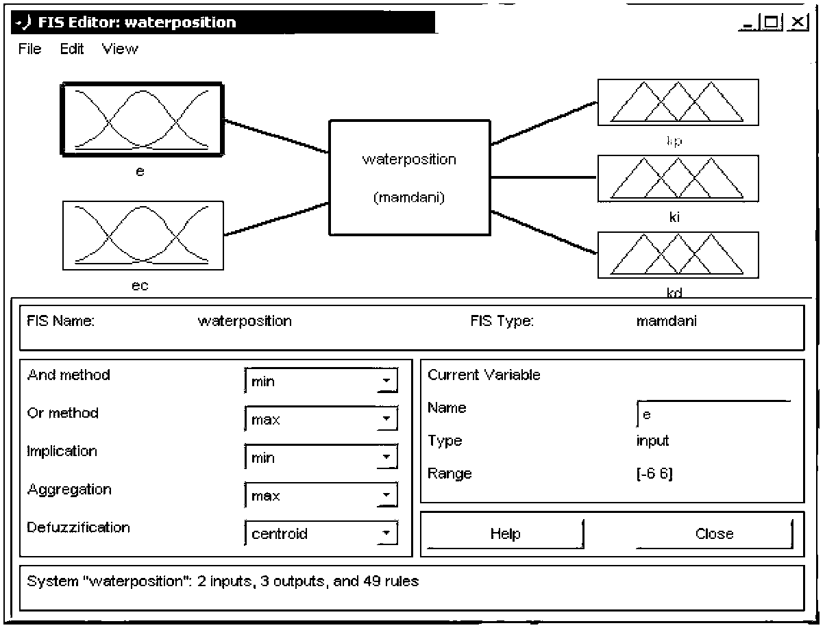 Method for realizing fuzzy PID (Proportion Integration Differentiation) ActiveX control