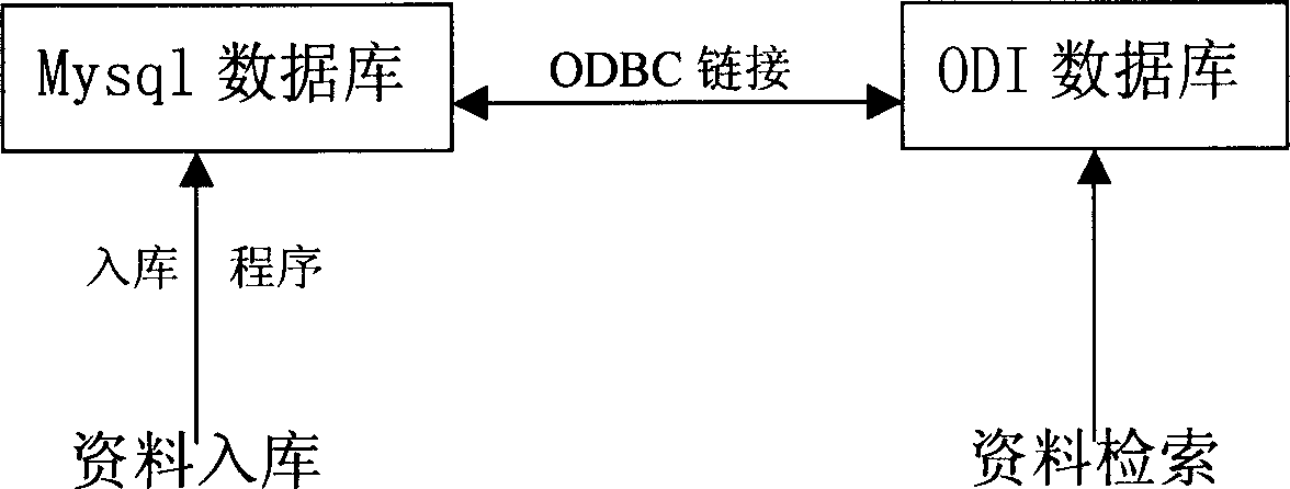 Chinese medicine ancient document database