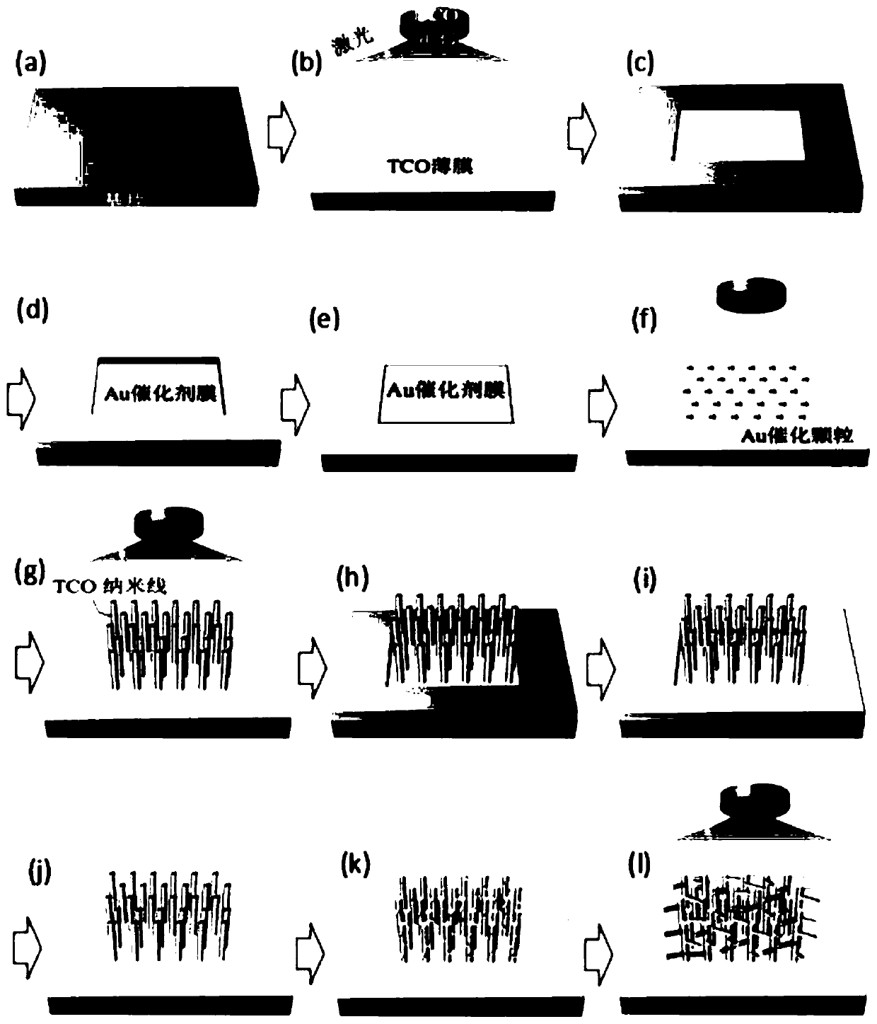 A preparation method of transparent conductive oxide film-nanowire network