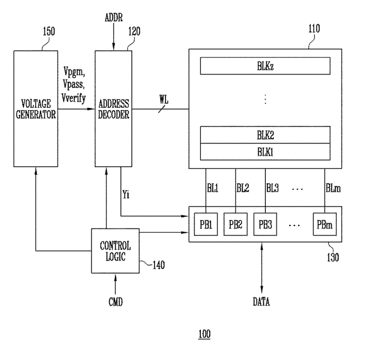 Semiconductor memory device with improved program verification reliability