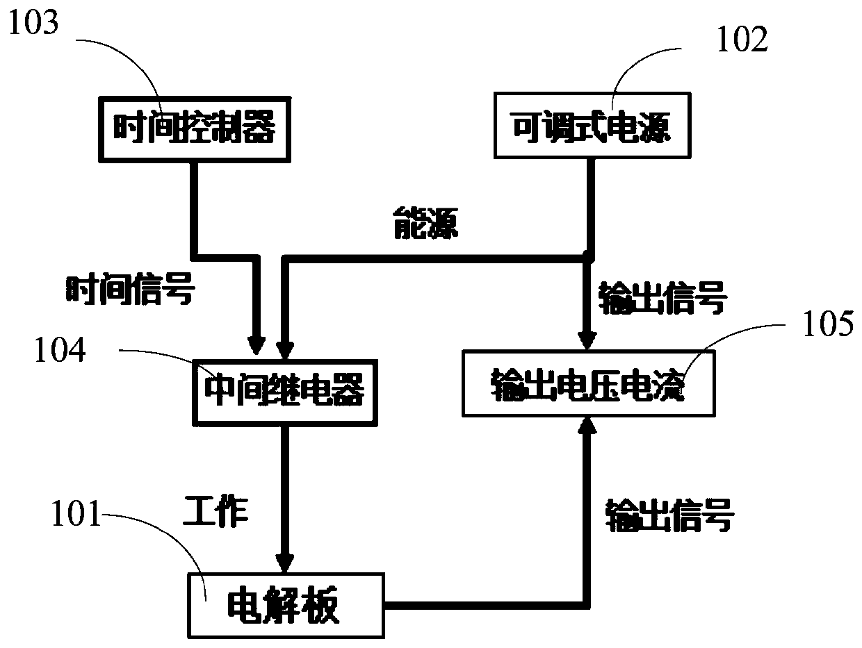 Device and method for electrolysis dephosphorization of small/medium-size sewage treatment equipment