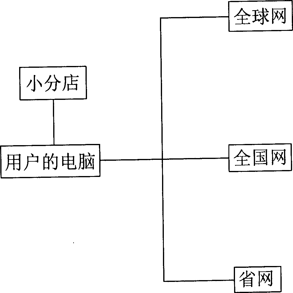 Through-picture shopping supermarket and its operating management method