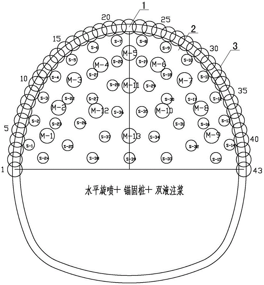 A kind of advanced reinforcement construction method for tunnel construction with weak surrounding rock