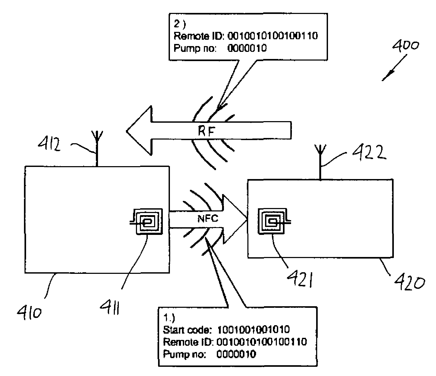 Secure pairing of electronic devices using dual means of communication