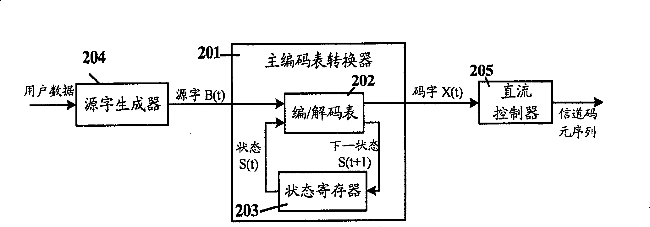 Multi-exponent run-length data conversion method and apparatus and red light multi-exponent optical device