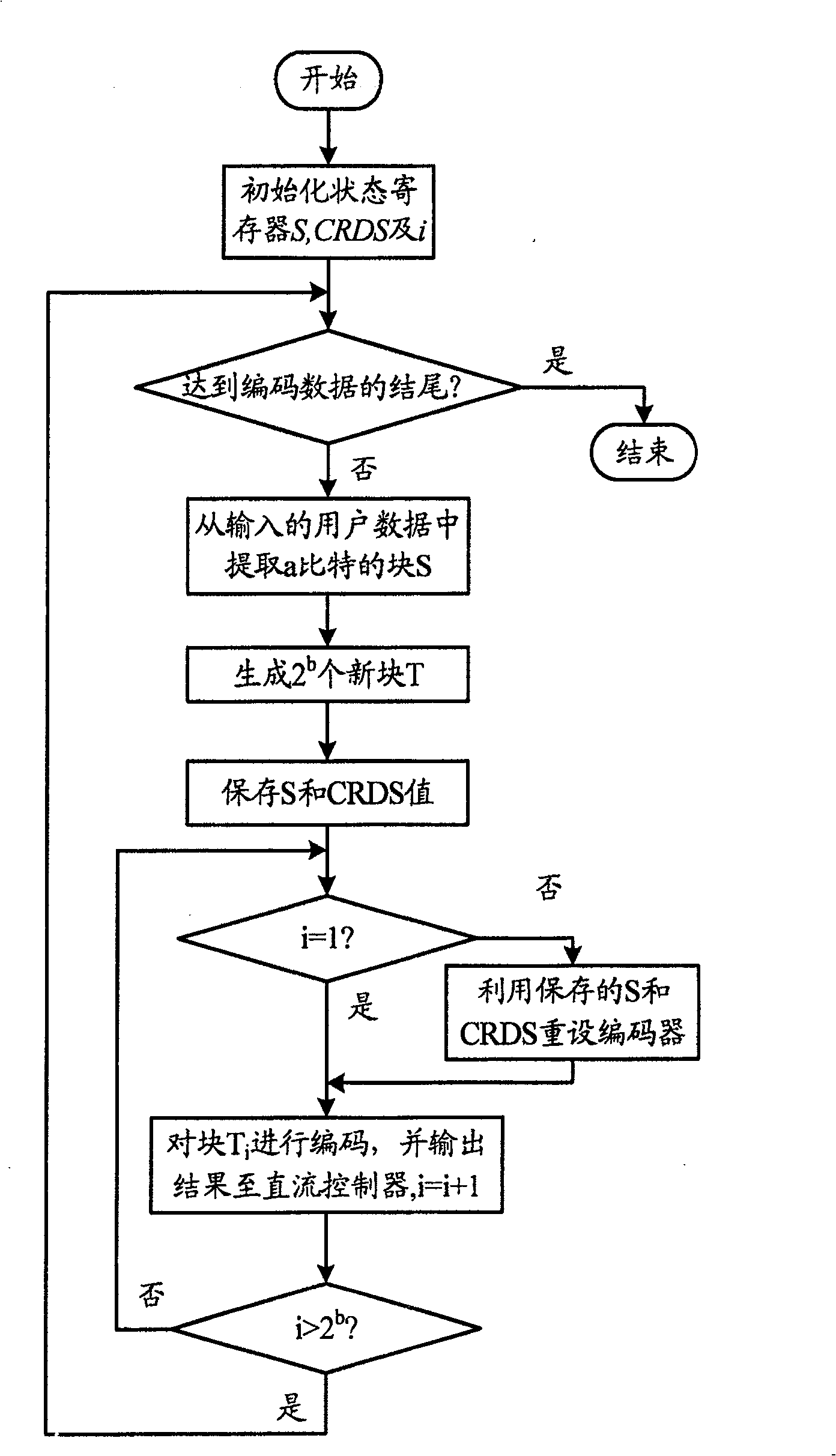 Multi-exponent run-length data conversion method and apparatus and red light multi-exponent optical device