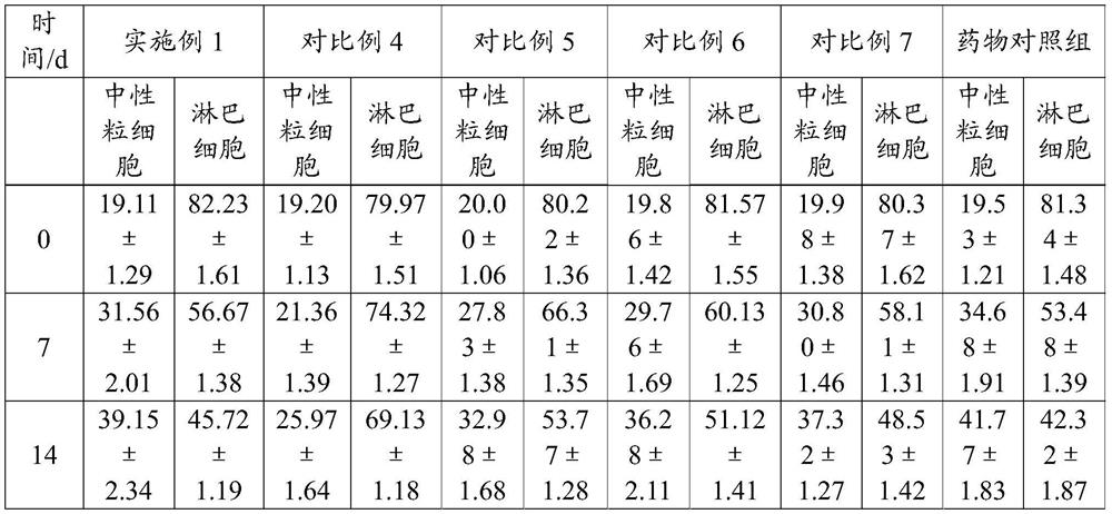 A kind of compound microbial feed additive and preparation method thereof