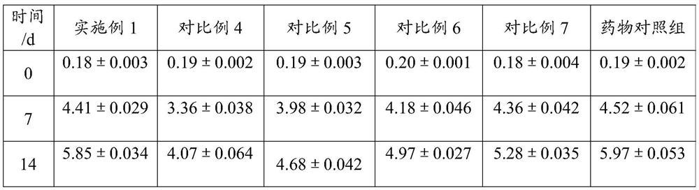 A kind of compound microbial feed additive and preparation method thereof