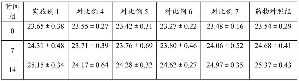 A kind of compound microbial feed additive and preparation method thereof