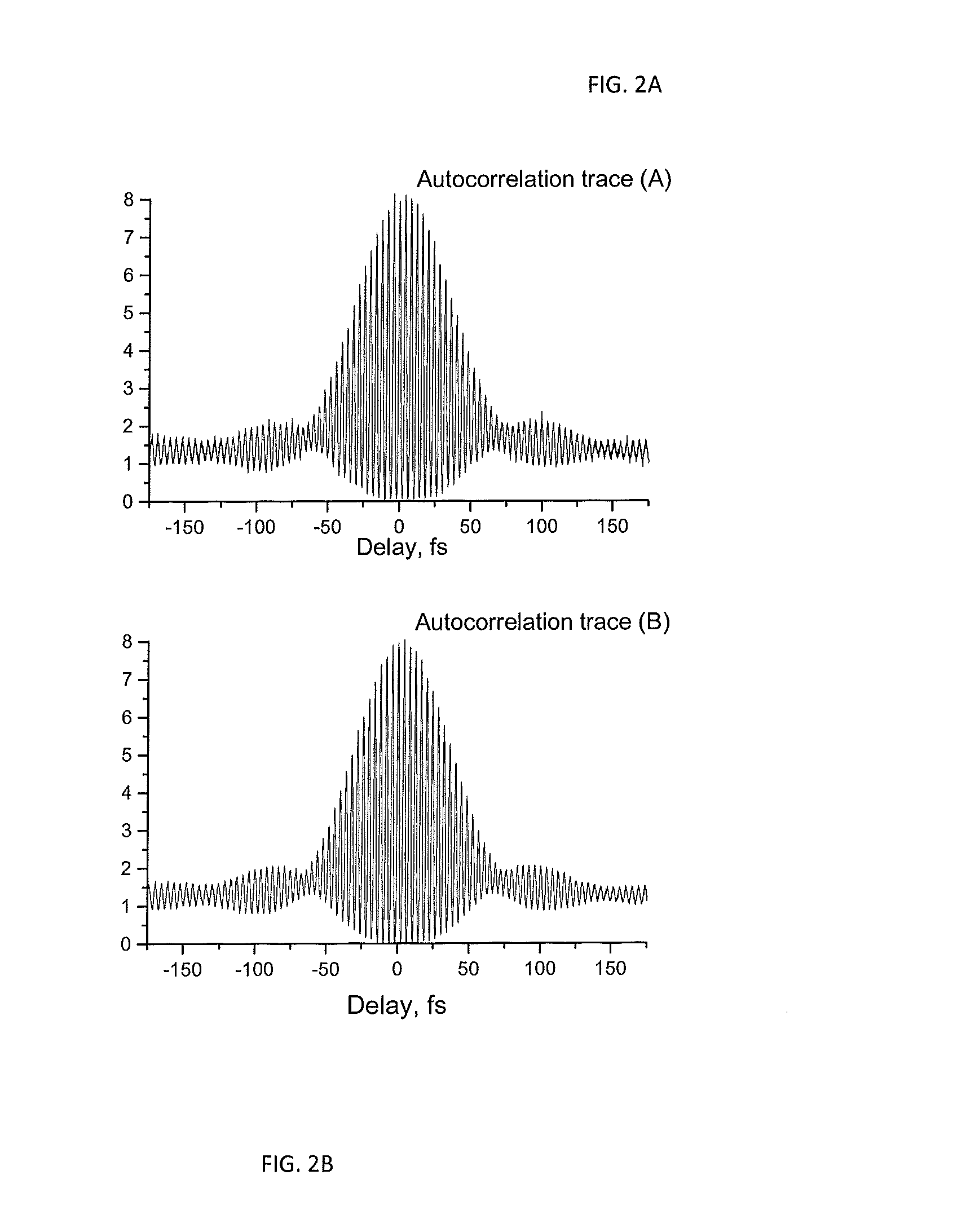 Ultra-short pulse mid-ir mode-locked laser