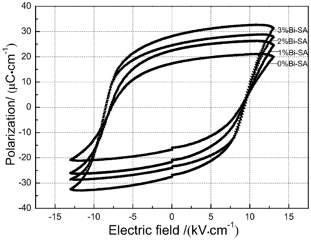 Special bismuth stearate-coated lead lanthanum zirconate titanate powder injection molding material and preparation method thereof