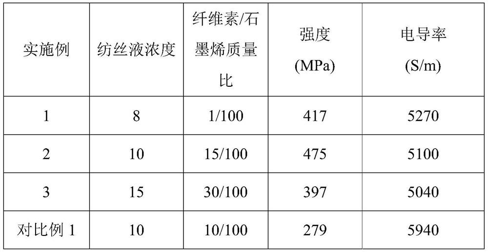 A preparation method of high-strength bio-based composite fiber and composite fiber