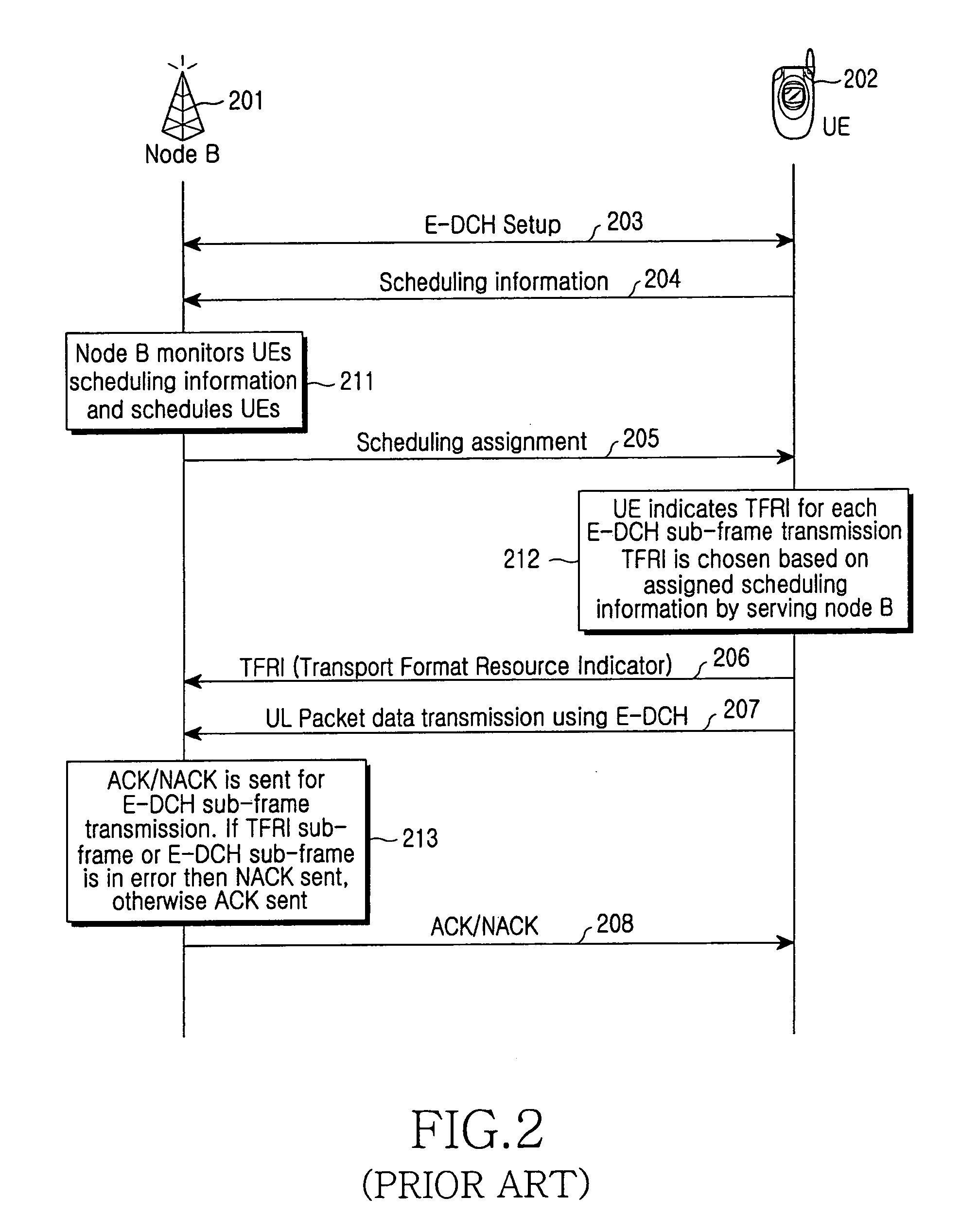 Method and apparatus for changing TTI based on a HARQ process in an enhanced uplink dedicated channel