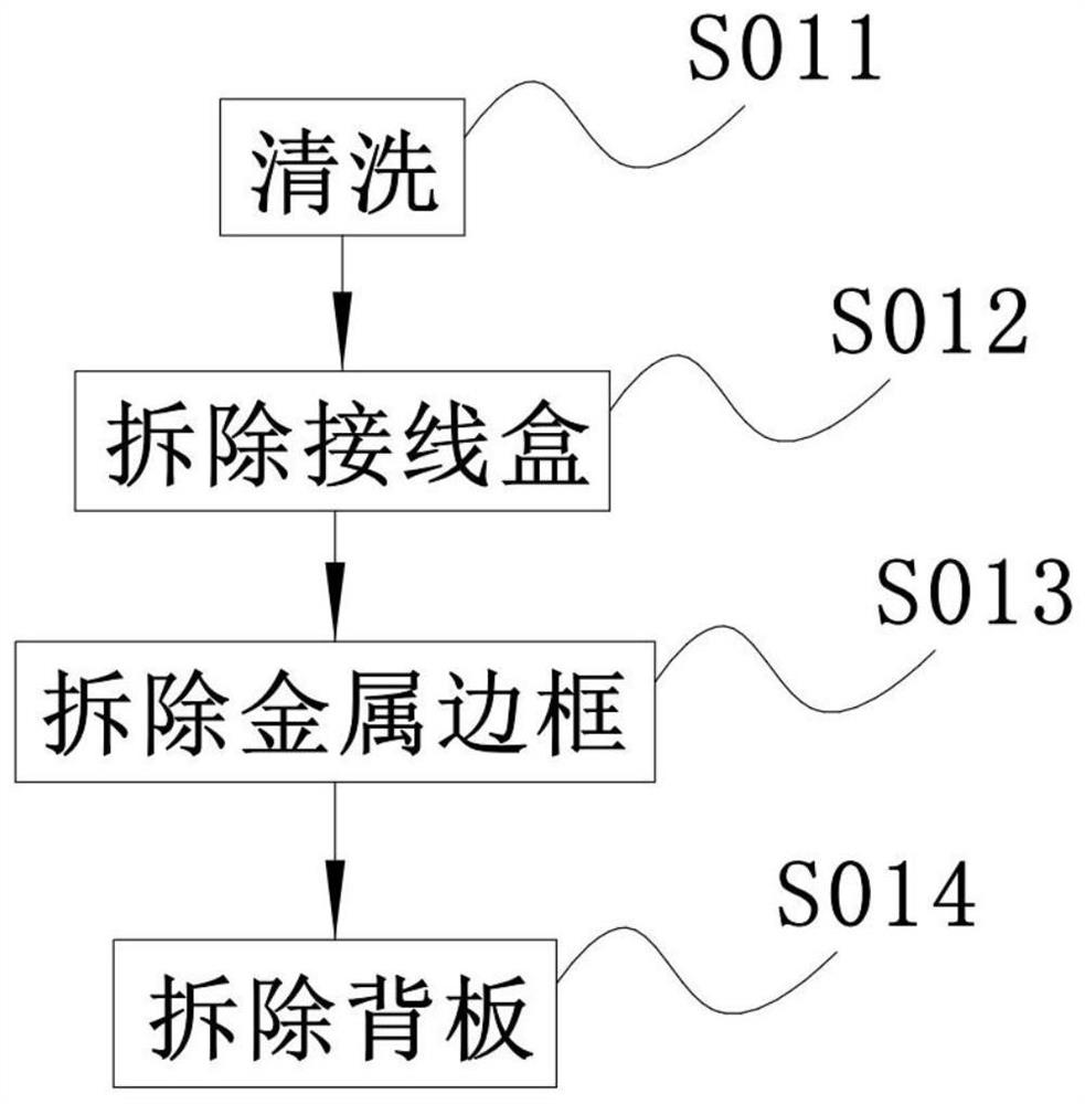 Recovery method and device for complete glass photovoltaic module