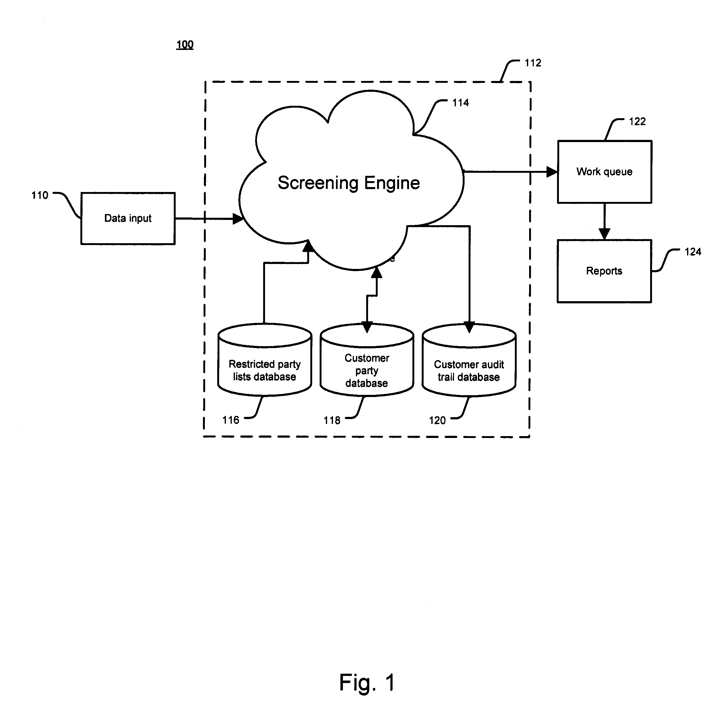 System and Method For Restricted Party Screening and Resolution Services