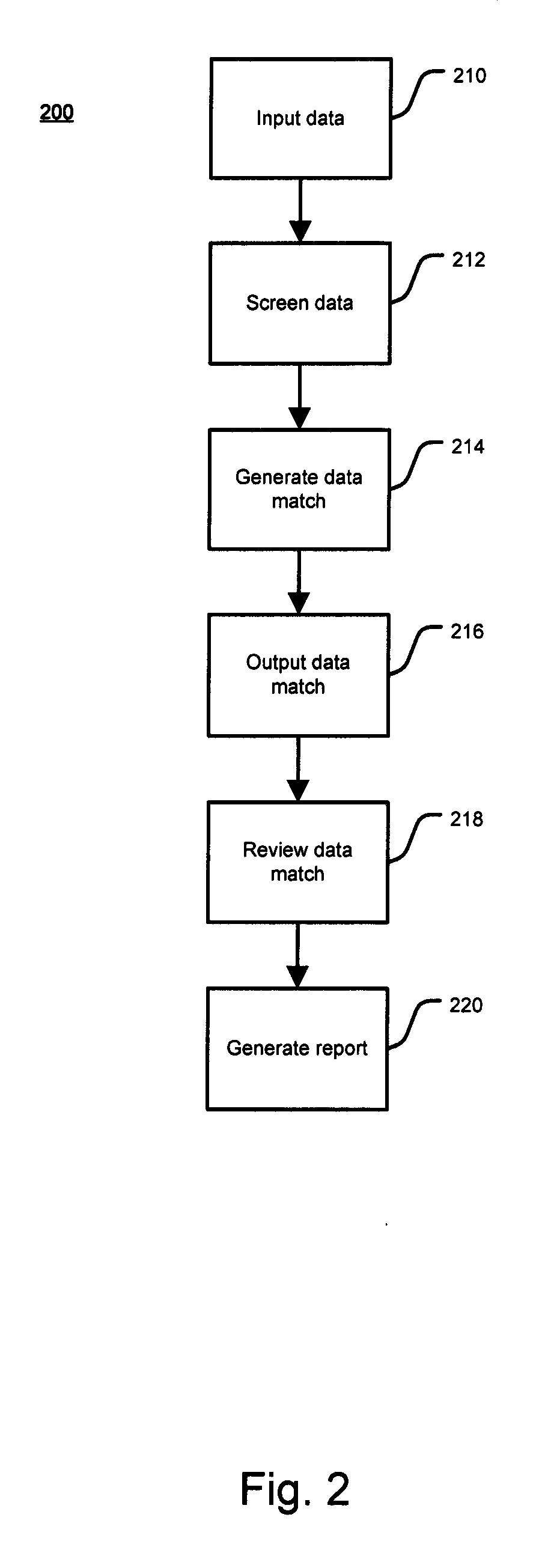 System and Method For Restricted Party Screening and Resolution Services