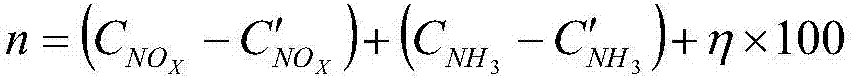 SCR denitration catalyst assessment calculation method