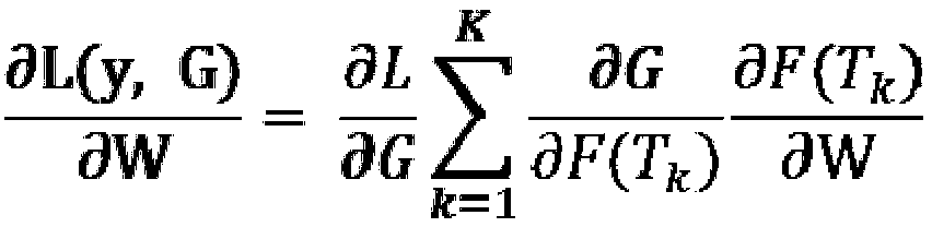 Short video classification method