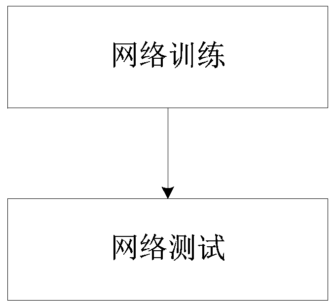 Short video classification method