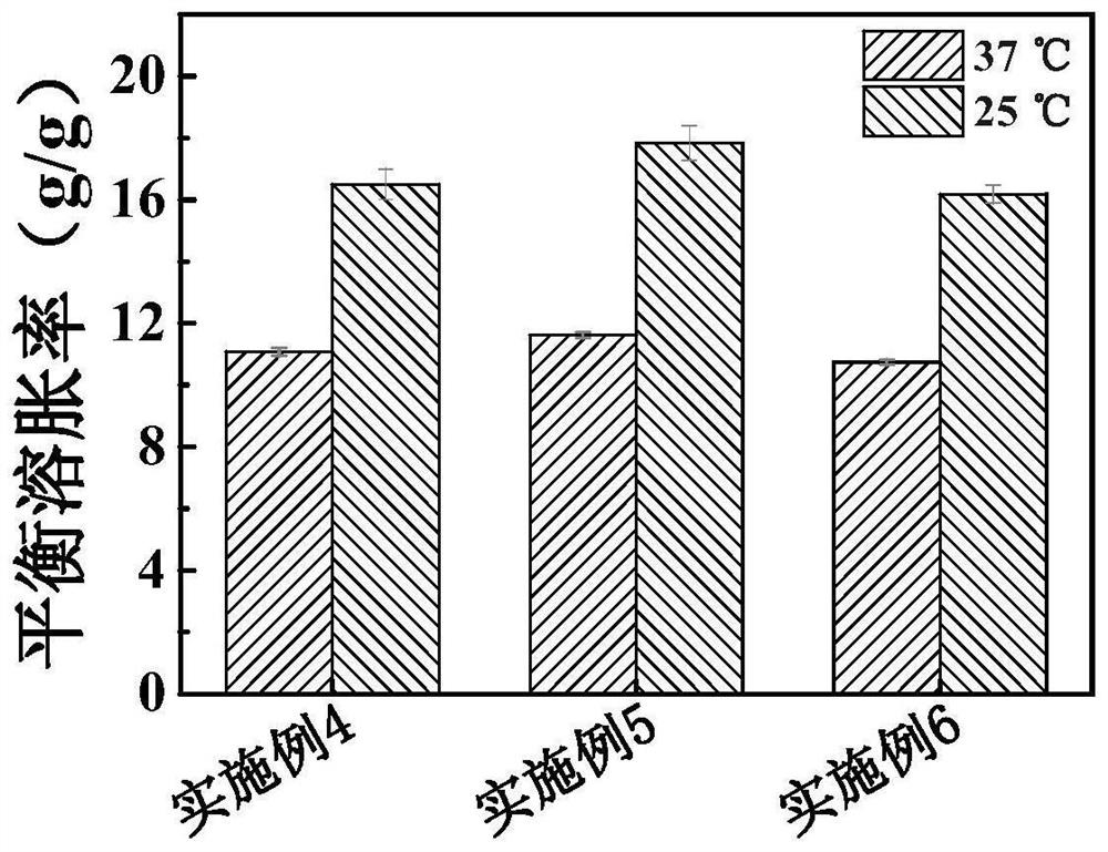 Temperature-sensitive debonding wet tissue adhesion hydrogel and preparation method thereof