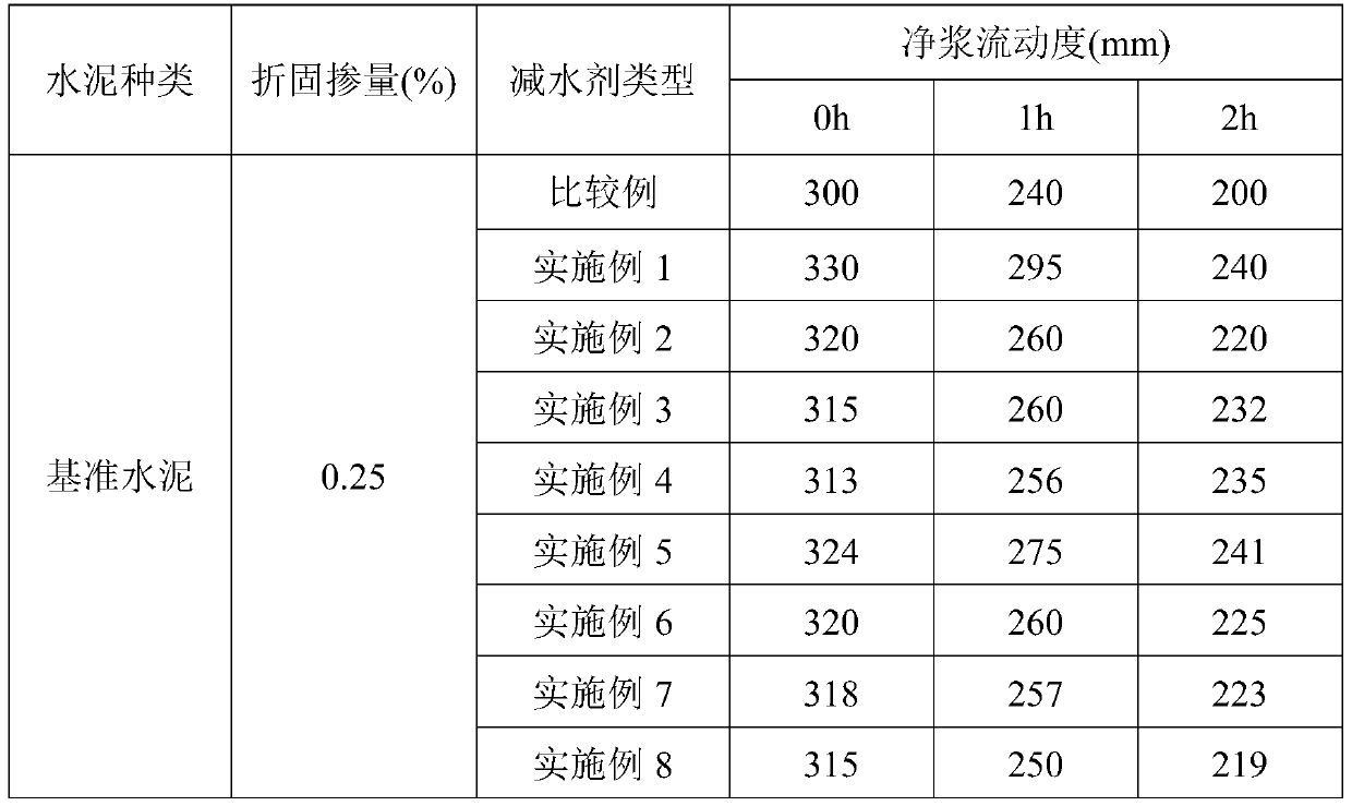 Method for preparing slump-retaining polycarboxylate water reducer by modifying polyether with silane coupling agent