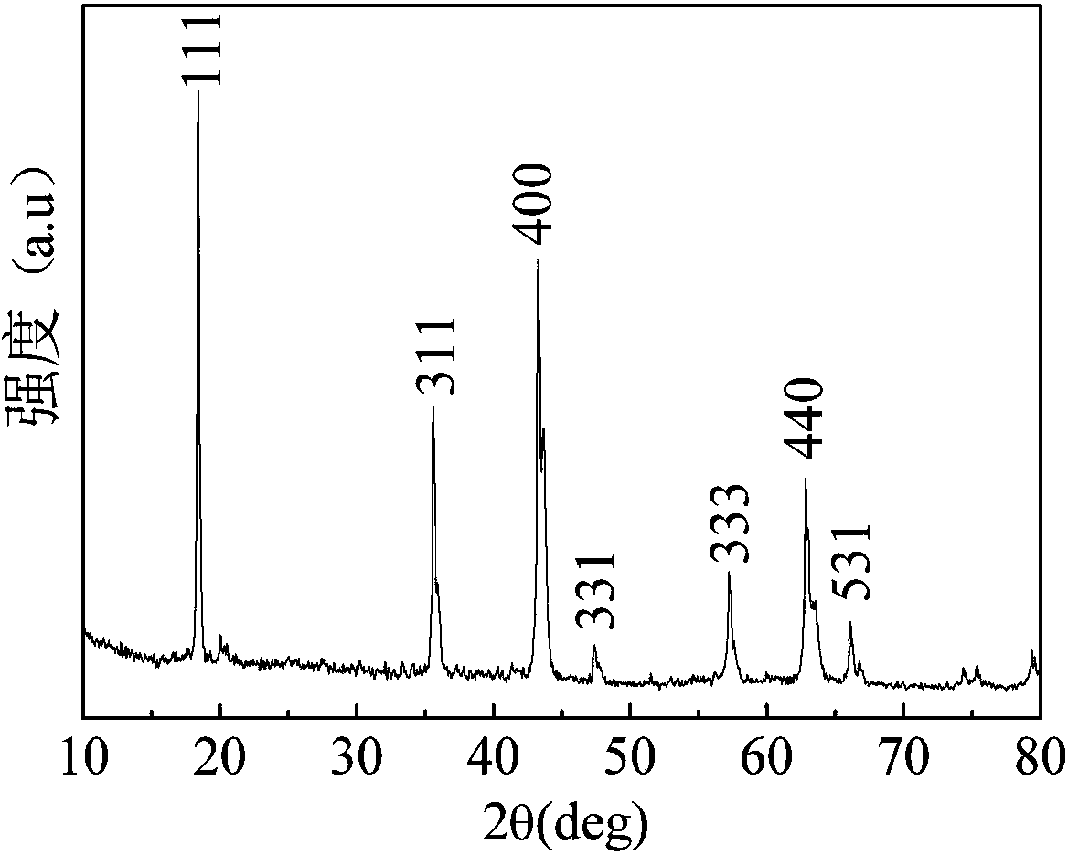 Doped modified lithium titanate composite material and preparation method