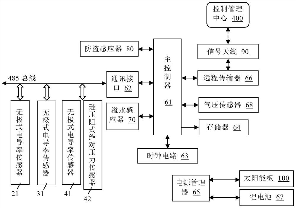 Polluted site groundwater quality layered monitoring system and method