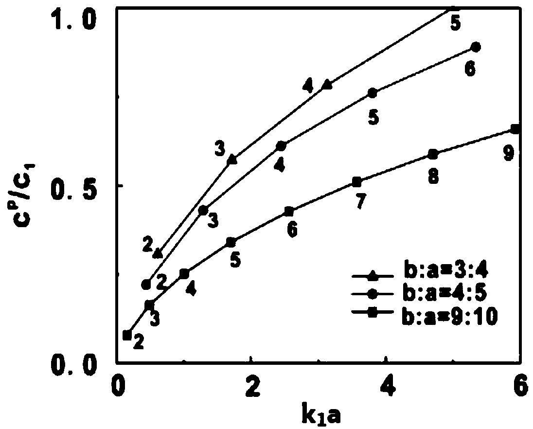 Acoustic fluid sensor