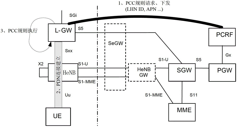 A method and device for acquiring PCC rules