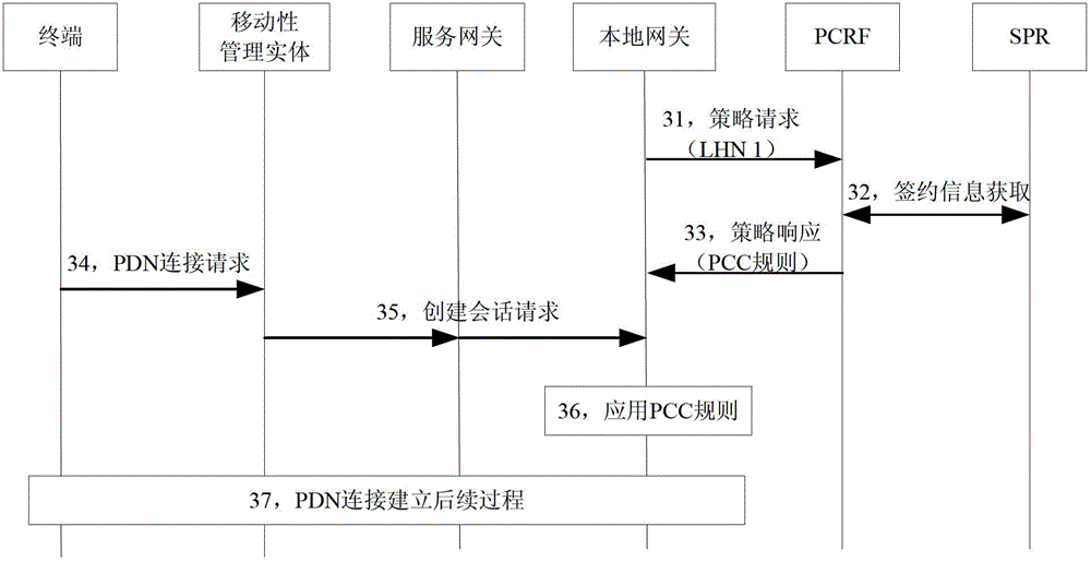 A method and device for acquiring PCC rules