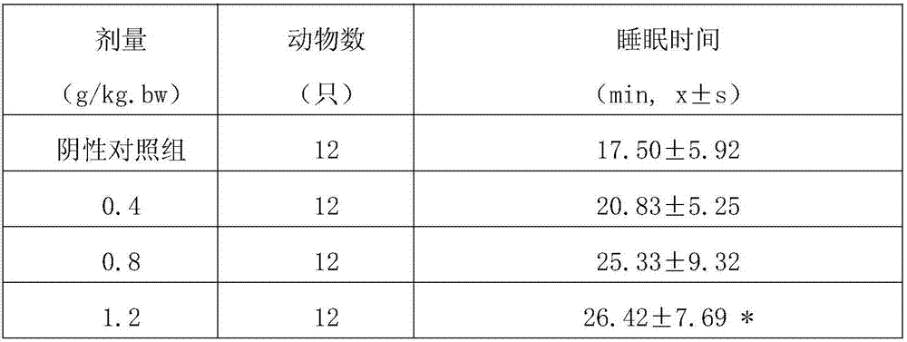 Sleep improving health-care food and preparation method thereof