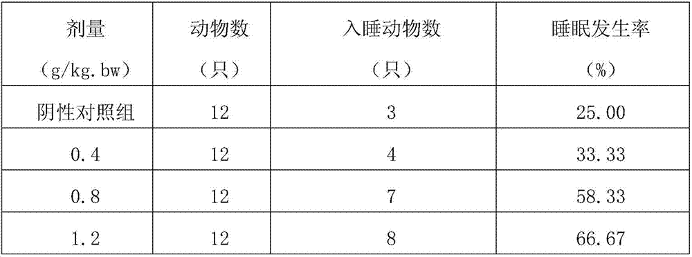 Sleep improving health-care food and preparation method thereof