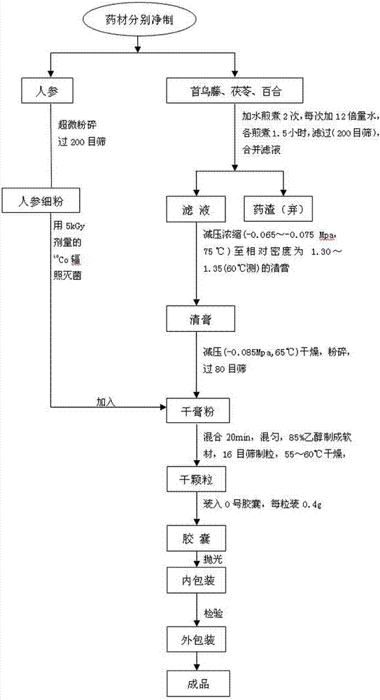 Sleep improving health-care food and preparation method thereof