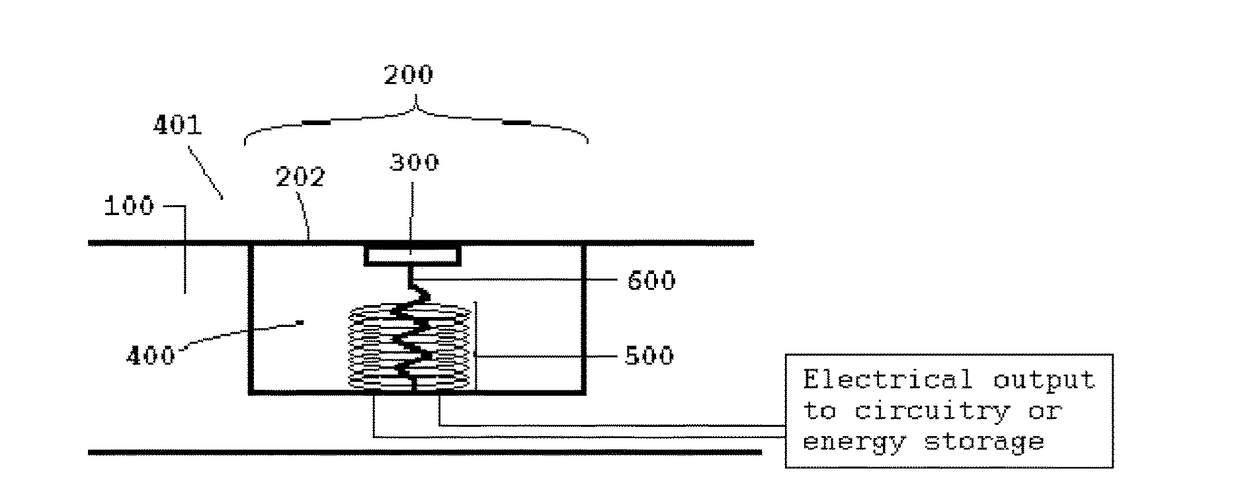 Apparatus for Generating Energy from a Fluid Flow Induced Movement of a Contacting Surface Structure Relative to an Opening to a Cavity in a Frame