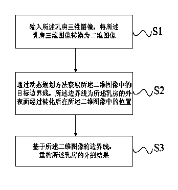 Method for dividing breast three-dimensional image and device thereof