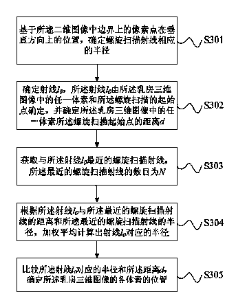 Method for dividing breast three-dimensional image and device thereof