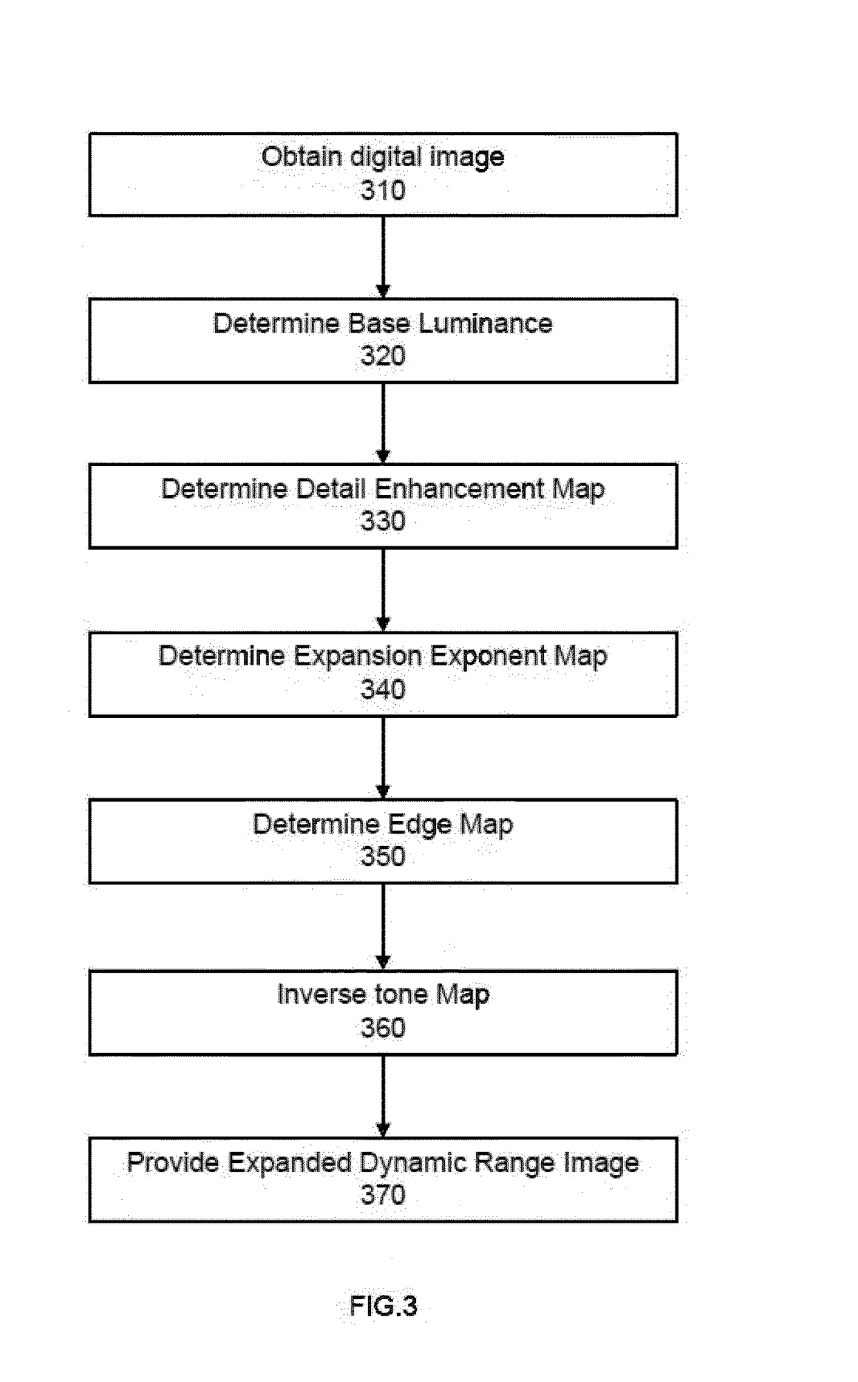 Method and apparatus for inverse tone mapping