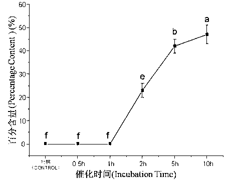 Enzyme method for accelerating red wine aging