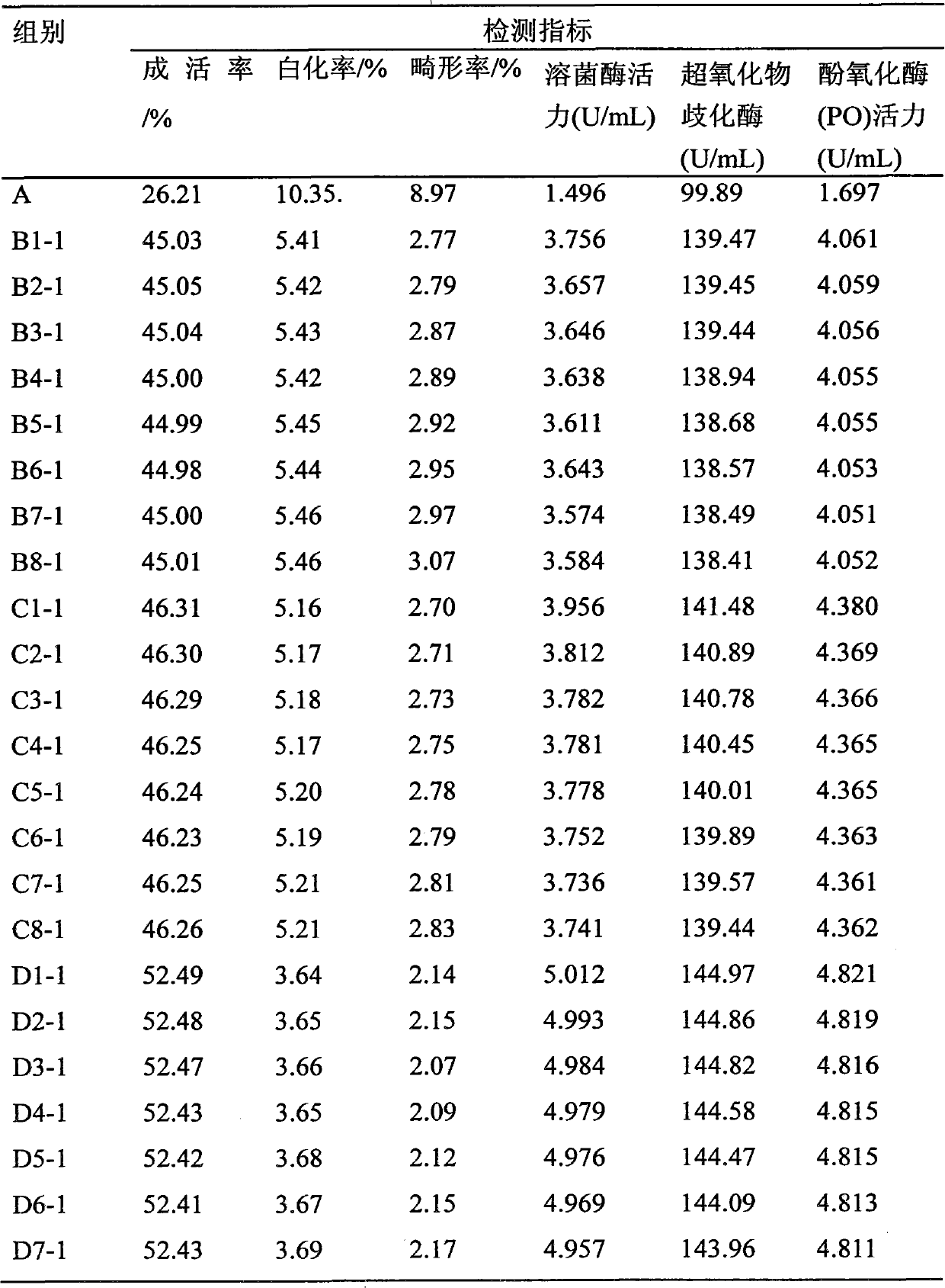 Energy-saving and emission-reducing scophthalmus maximus seedling culture method