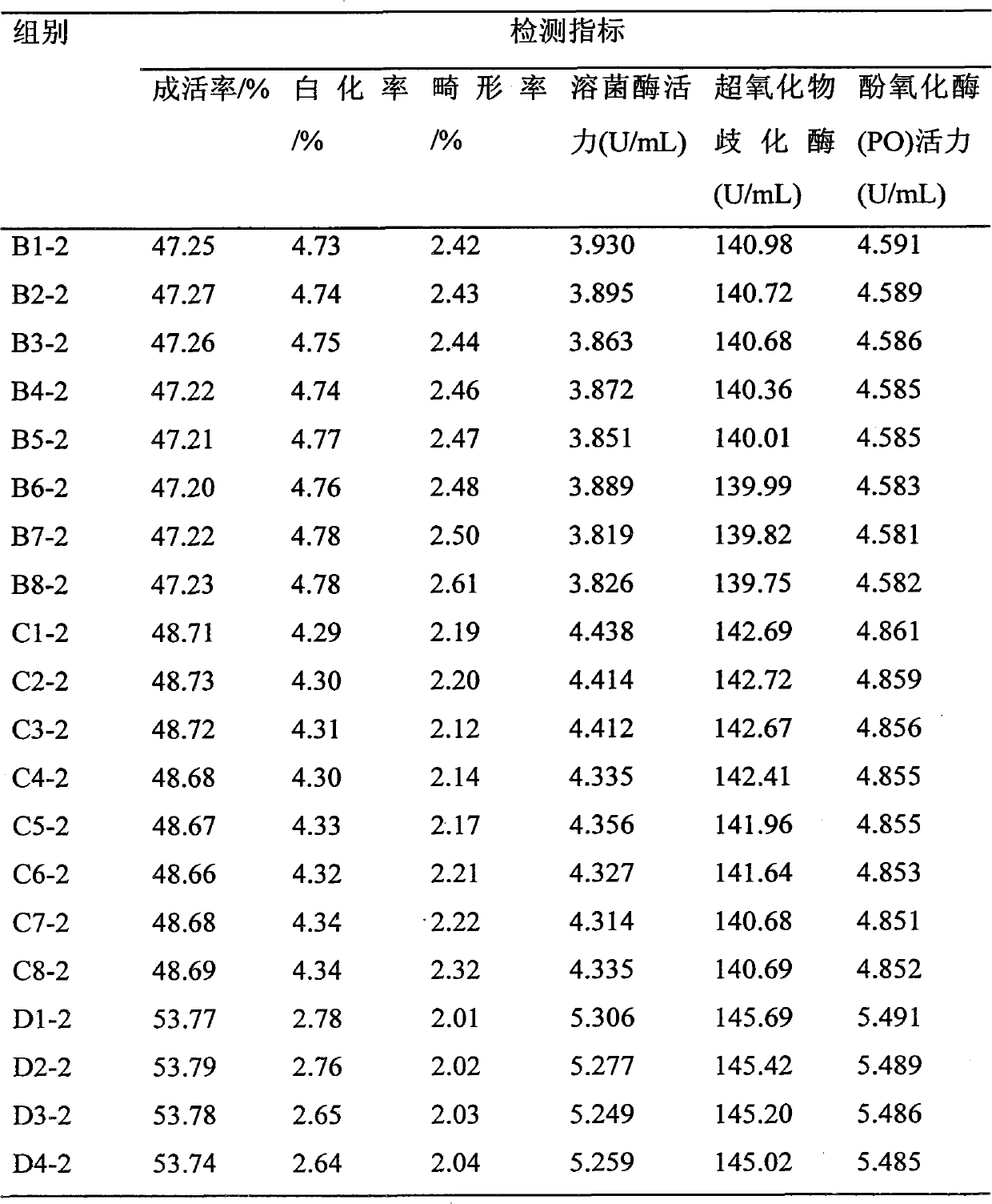 Energy-saving and emission-reducing scophthalmus maximus seedling culture method